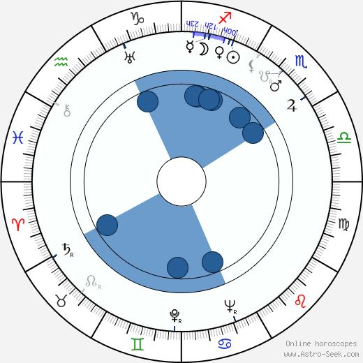 Robert Paige horoscope, astrology, sign, zodiac, date of birth, instagram
