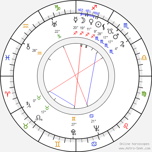 Robert Paige birth chart, biography, wikipedia 2024, 2025