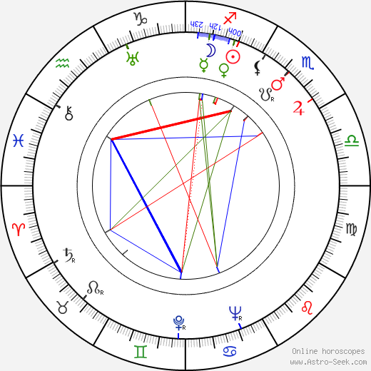 Robert Paige birth chart, Robert Paige astro natal horoscope, astrology