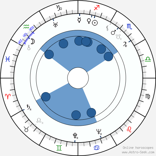 Rod Cameron wikipedia, horoscope, astrology, instagram