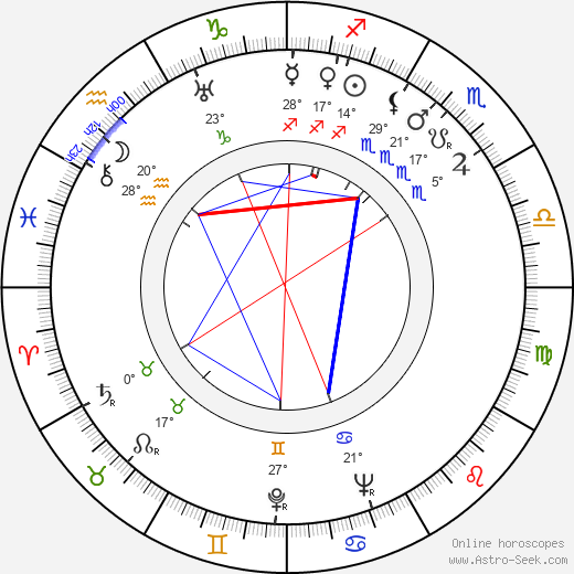 Rod Cameron birth chart, biography, wikipedia 2024, 2025