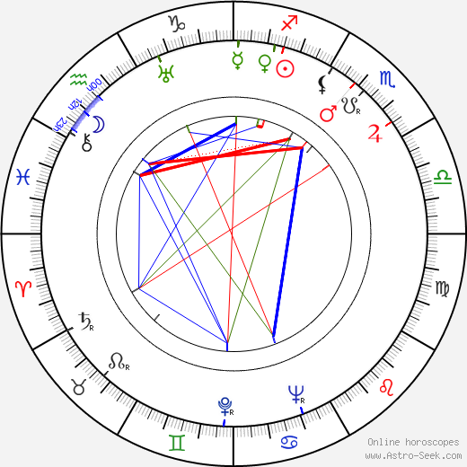 Rod Cameron birth chart, Rod Cameron astro natal horoscope, astrology
