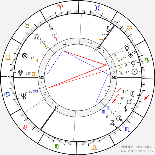 Ronald Coase birth chart, biography, wikipedia 2024, 2025