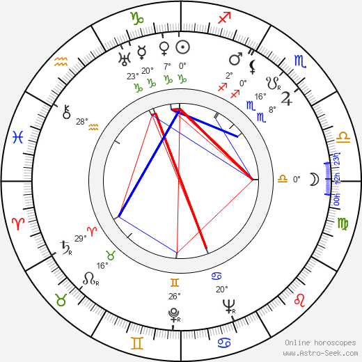 Seweryn Butrym birth chart, biography, wikipedia 2024, 2025