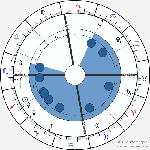 Steve Larkin horoscope, astrology, sign, zodiac, date of birth, instagram