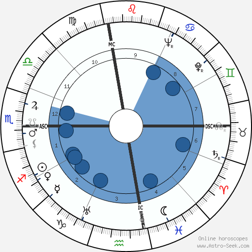 Steve Larkin wikipedia, biography, birth chart, instagram Steve Larkin wikipedia, horoscope, astrology, instagram