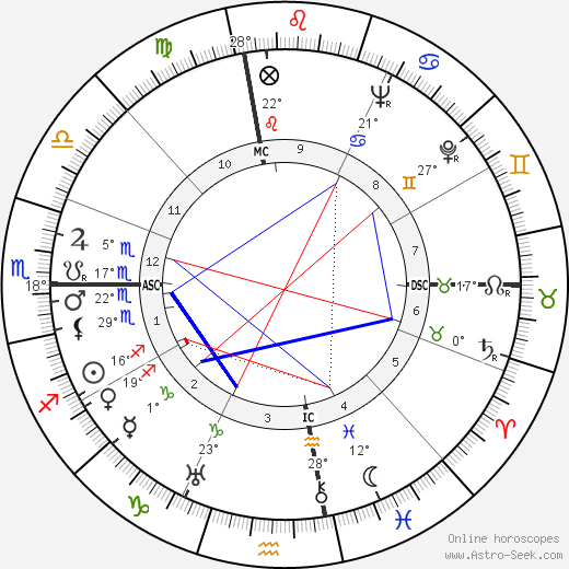 Steve Larkin birth chart, biography, wikipedia 2024, 2025