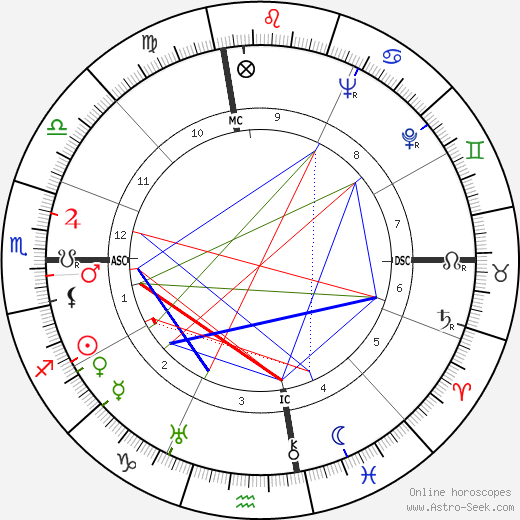 Steve Larkin birth chart, Steve Larkin astro natal horoscope, astrology