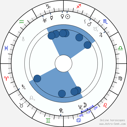 Thelma Leeds horoscope, astrology, sign, zodiac, date of birth, instagram
