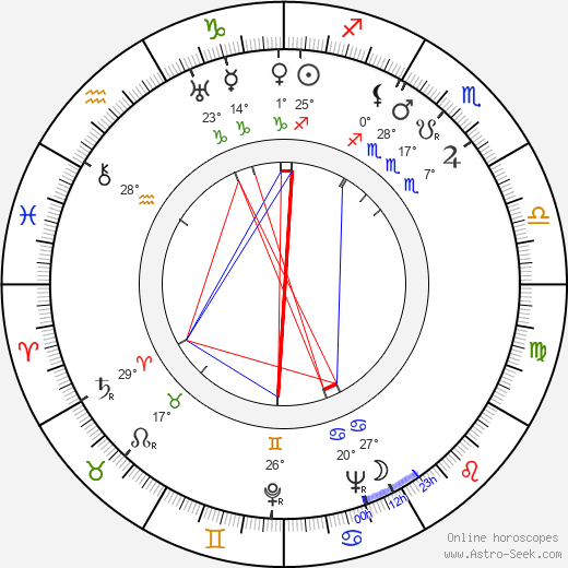 Thelma Leeds birth chart, biography, wikipedia 2024, 2025