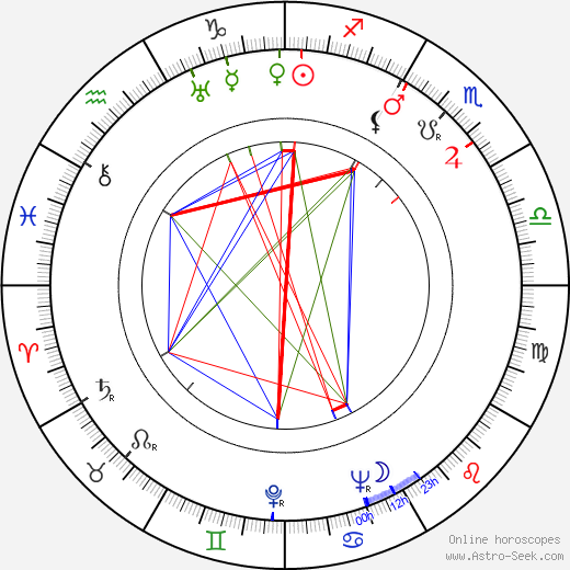 Thelma Leeds birth chart, Thelma Leeds astro natal horoscope, astrology