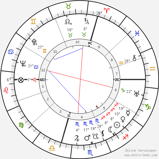 Tino Carraro birth chart, biography, wikipedia 2024, 2025