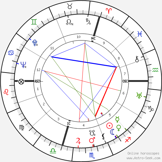 Tino Carraro birth chart, Tino Carraro astro natal horoscope, astrology