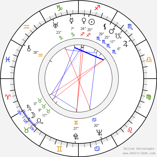 Van Heflin birth chart, biography, wikipedia 2023, 2024