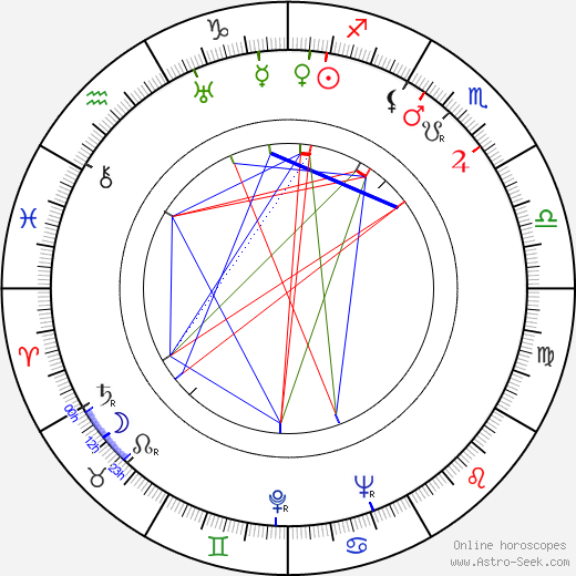 Van Heflin birth chart, Van Heflin astro natal horoscope, astrology