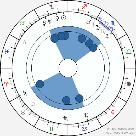 Walter Kolm-Veltée wikipedia, horoscope, astrology, instagram