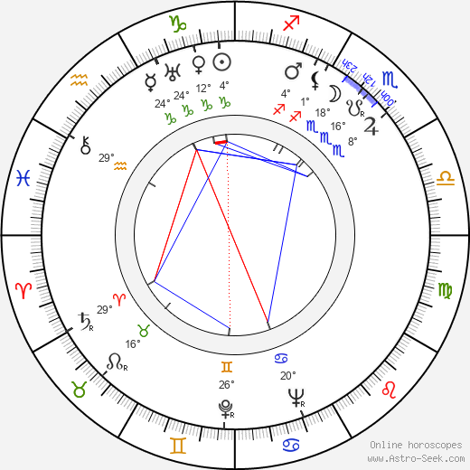 Walter Kolm-Veltée birth chart, biography, wikipedia 2024, 2025