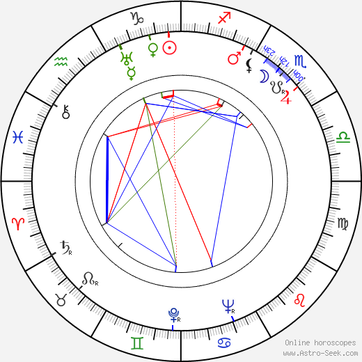 Walter Kolm-Veltée birth chart, Walter Kolm-Veltée astro natal horoscope, astrology