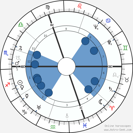 Willard R. Espy wikipedia, horoscope, astrology, instagram