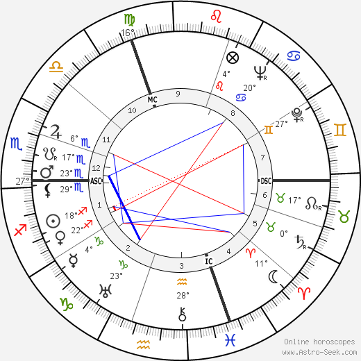 Willard R. Espy birth chart, biography, wikipedia 2024, 2025