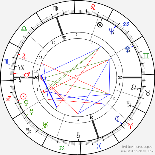 Willard R. Espy birth chart, Willard R. Espy astro natal horoscope, astrology