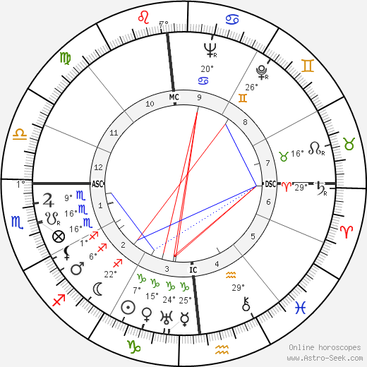 William E. Haast birth chart, biography, wikipedia 2024, 2025
