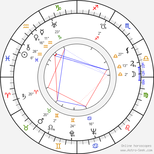 Aleksander Fogiel birth chart, biography, wikipedia 2024, 2025