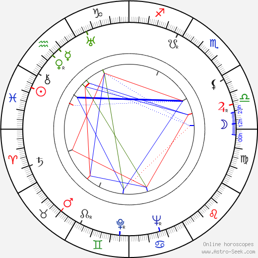 Aleksander Fogiel birth chart, Aleksander Fogiel astro natal horoscope, astrology