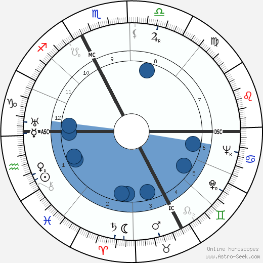 Bern Porter wikipedia, biography, birth chart, instagram Bern Porter wikipedia, horoscope, astrology, instagram