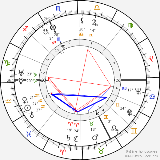 Bern Porter birth chart, biography, wikipedia 2023, 2024