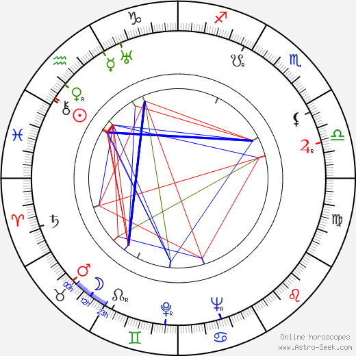 Börje Larsson birth chart, Börje Larsson astro natal horoscope, astrology