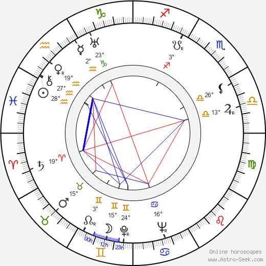 Daisuke Kató birth chart, biography, wikipedia 2022, 2023