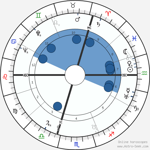 Dominique Georges Pire wikipedia, horoscope, astrology, instagram