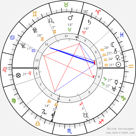 Dominique Georges Pire birth chart, biography, wikipedia 2023, 2024