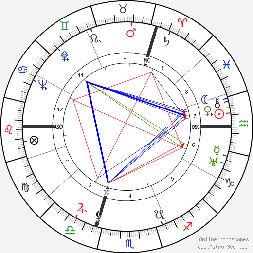 Dominique Georges Pire birth chart, Dominique Georges Pire astro natal horoscope, astrology