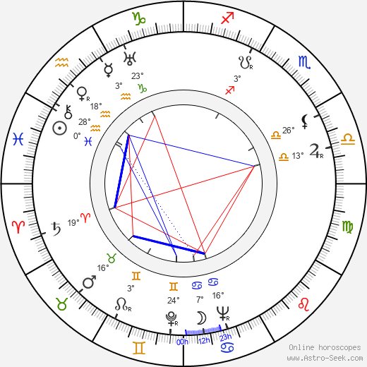 Dorothy King birth chart, biography, wikipedia 2024, 2025