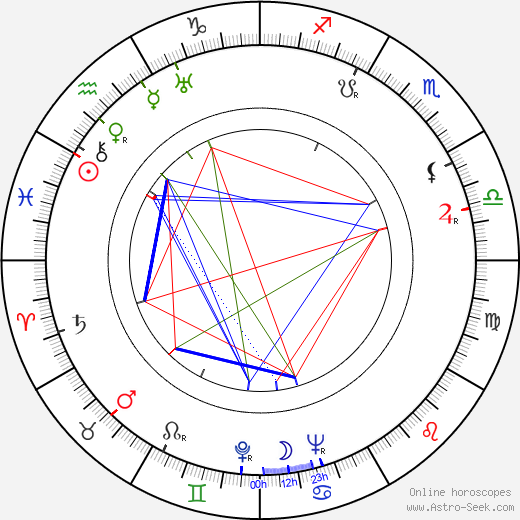 Dorothy King birth chart, Dorothy King astro natal horoscope, astrology