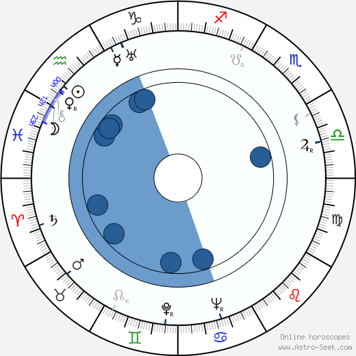 Douglas Spencer Oroscopo, astrologia, Segno, zodiac, Data di nascita, instagram