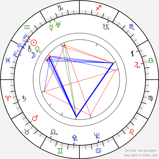 Douglas Spencer birth chart, Douglas Spencer astro natal horoscope, astrology