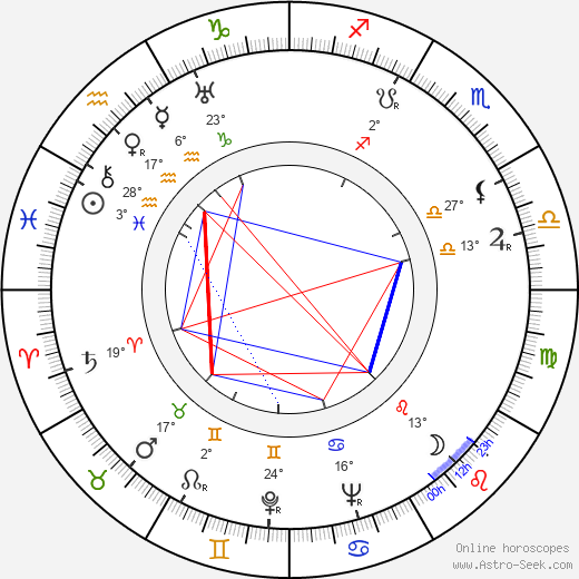 Else Elster birth chart, biography, wikipedia 2023, 2024