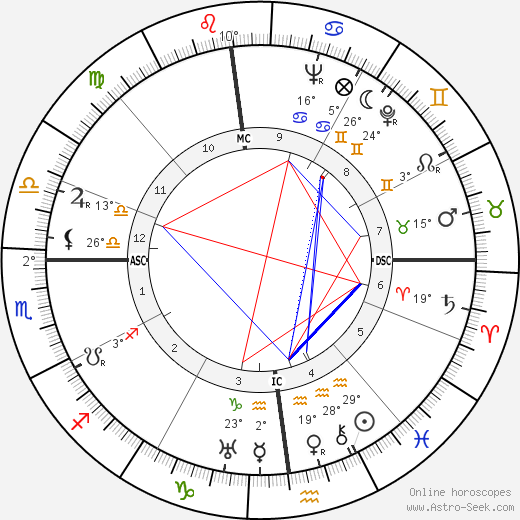 Fernand Sardou birth chart, biography, wikipedia 2024, 2025