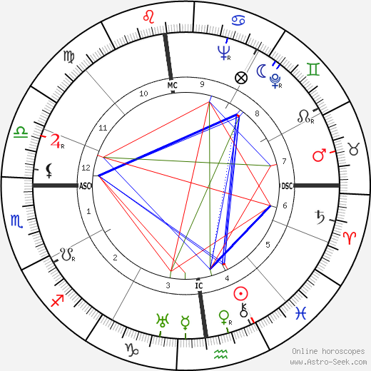 Fernand Sardou birth chart, Fernand Sardou astro natal horoscope, astrology