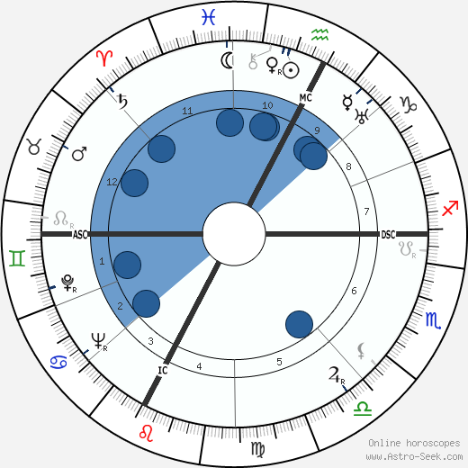 Filippo Prato wikipedia, horoscope, astrology, instagram