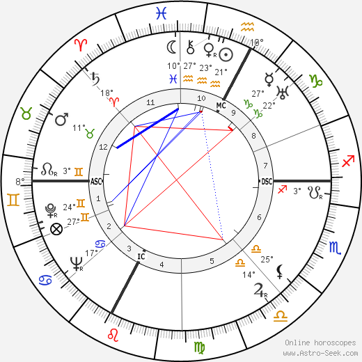 Filippo Prato birth chart, biography, wikipedia 2024, 2025