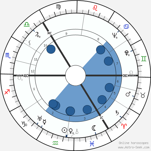 Forsyth Hardy Oroscopo, astrologia, Segno, zodiac, Data di nascita, instagram