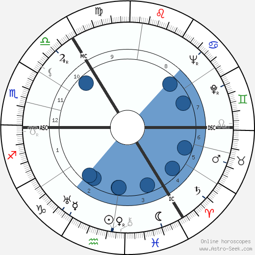 Forsyth Hardy wikipedia, biography, birth chart, instagram Forsyth Hardy wikipedia, horoscope, astrology, instagram