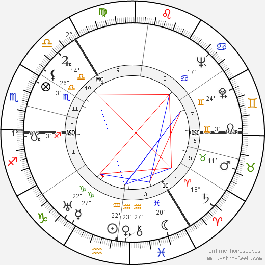 Forsyth Hardy birth chart, biography, wikipedia 2024, 2025