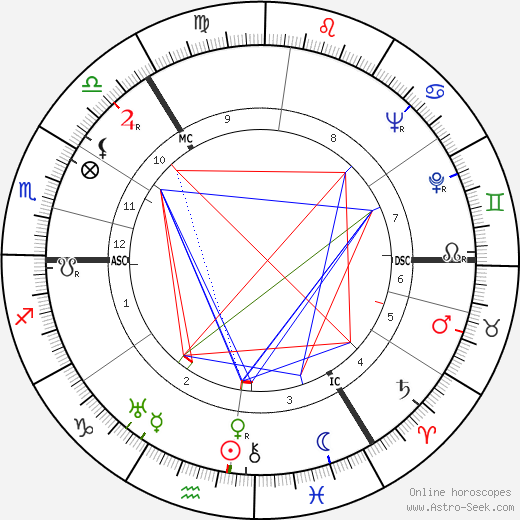 Forsyth Hardy birth chart, Forsyth Hardy astro natal horoscope, astrology