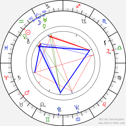 František Pilát birth chart, František Pilát astro natal horoscope, astrology