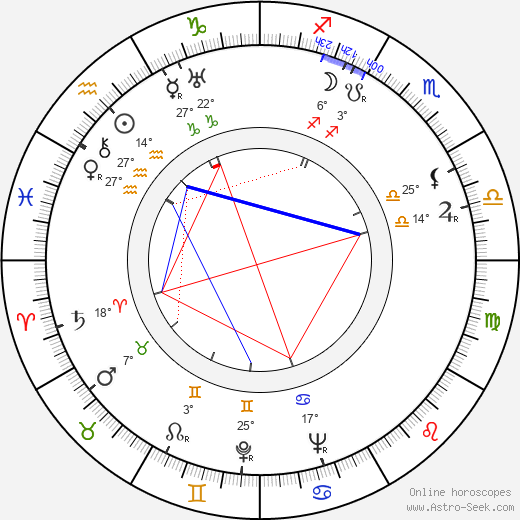 František Rauch birth chart, biography, wikipedia 2024, 2025